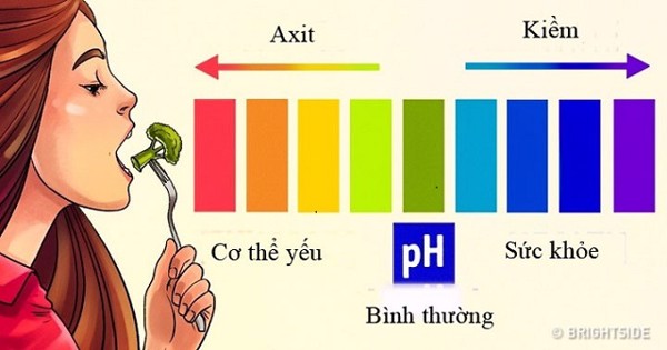 Máy lọc nước ion kiềm giúp cân bằng độ pH trong nước